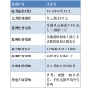 支持寶提現(xiàn)收費？彩色復(fù)印機總代理支招教你如何省錢